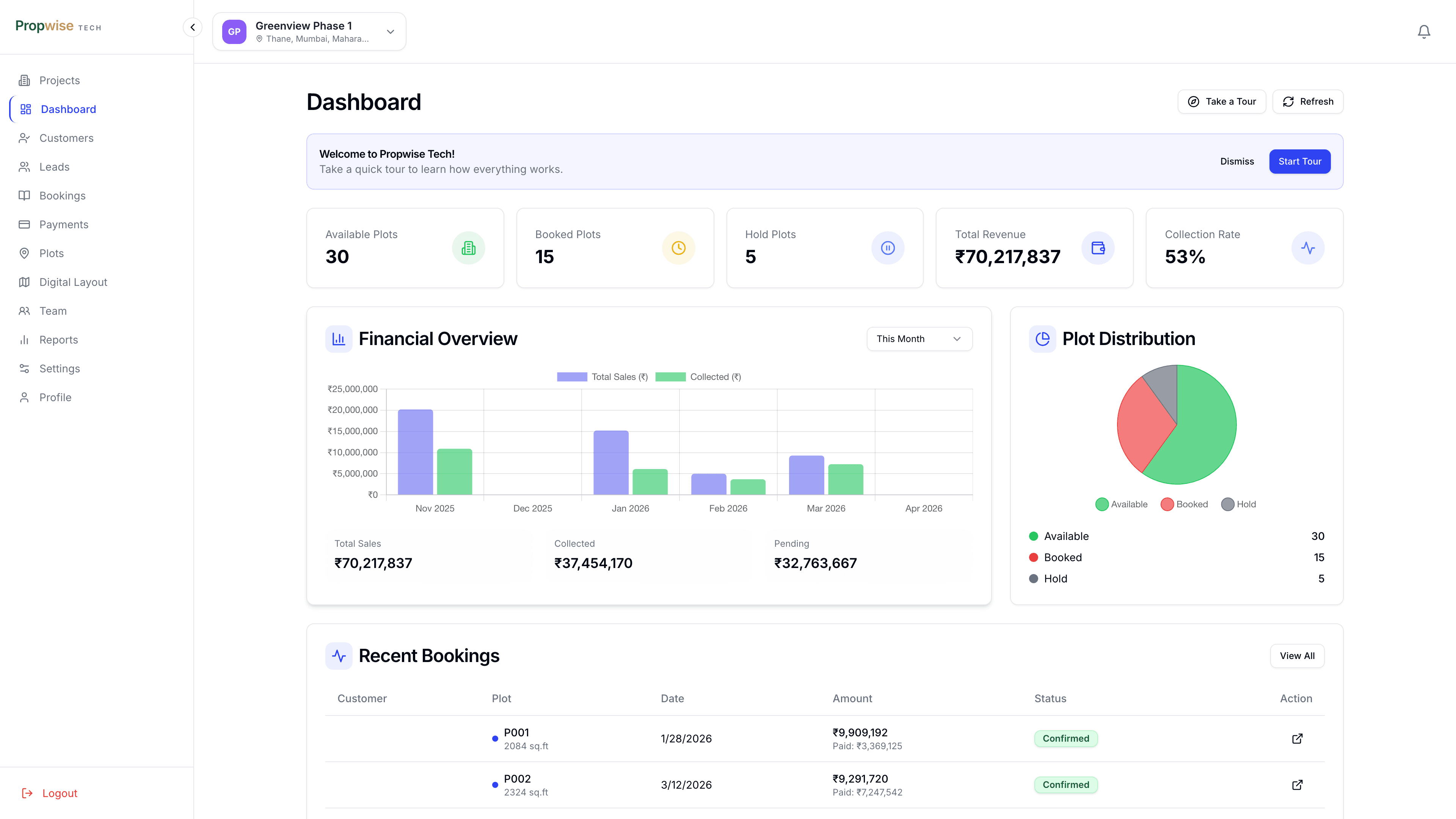 Owner dashboard with revenue chart and plot distribution
